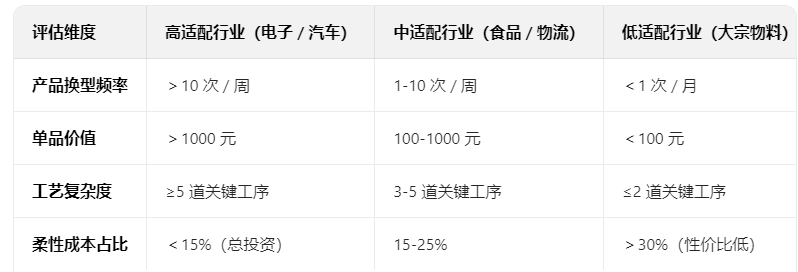 输送线
